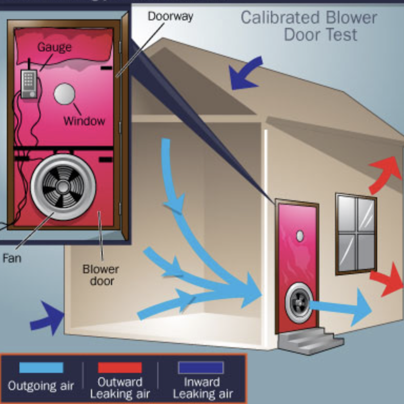 Energy Audit Bakersfield