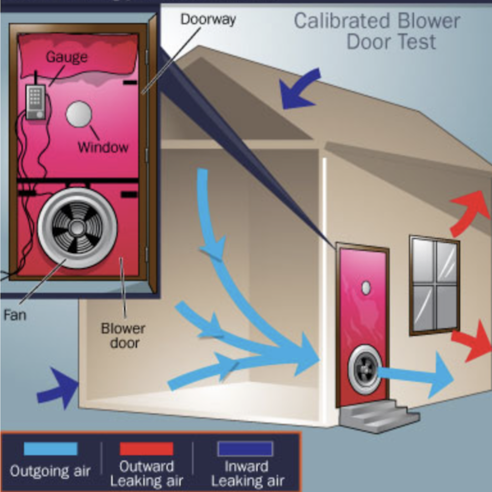 Energy Audits